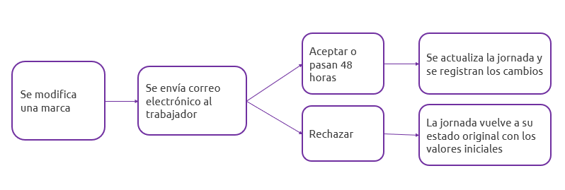 flujodeaprobacion.png