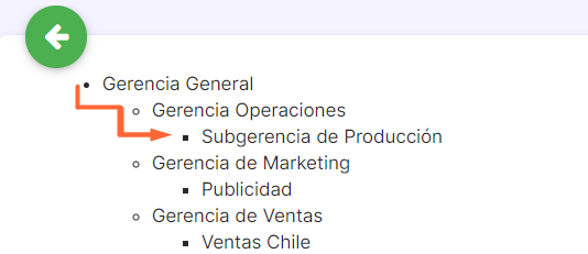 subgerencias.png