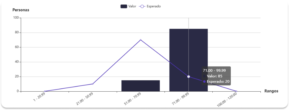 Grafico de distribución.png